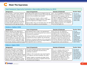Meet the Supremes Teacher's Guide & Supreme Court Summaries | Cases that clarify Constitutional rights or powers