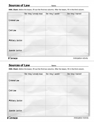 Sources of Law Lesson Plan - Where Do Laws Come From - 2