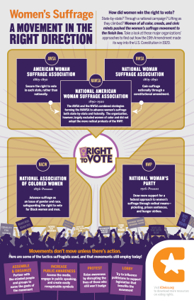 A Movement in the Right Direction Women's Rights to Vote Infographic - Organizations