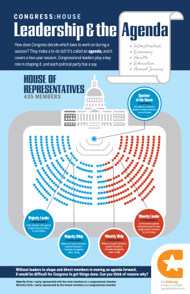 Congressional Leadership Graphic - House of Representatives