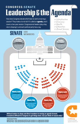 Congressional Leadership Graphic - Senate