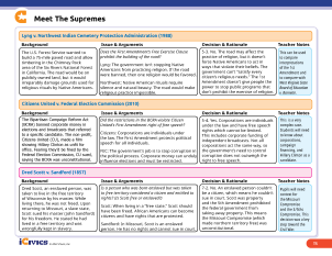Meet the Supremes Teacher's Guide & Supreme Court Summaries | First Amendment, due process, and 14th Amendment Cases