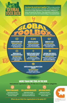 Global Toolbox Infographic