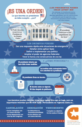 order up infographic in spanish is a visual representation of the roles of the executive branch