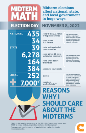 Midterm Math Infographic | Seats Up for Election in 2022 Midterms